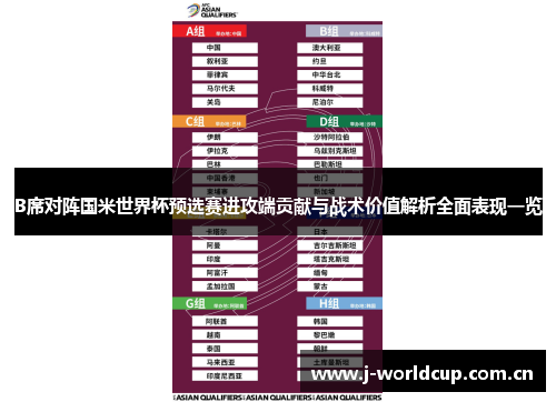 B席对阵国米世界杯预选赛进攻端贡献与战术价值解析全面表现一览 B席对阵国米世界杯预选赛进攻端贡献与战术价值解析全面表现一览
